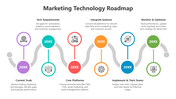 502120-marketing-technology-roadmap-01