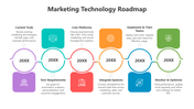 502120-marketing-technology-roadmap-02