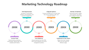 502120-marketing-technology-roadmap-05
