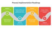502123-process-implementation-roadmap-01