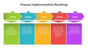 502123-process-implementation-roadmap-02