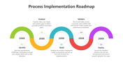 502123-process-implementation-roadmap-03