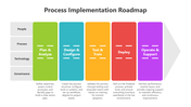 502123-process-implementation-roadmap-04