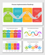 Process Implementation Roadmap slide with colored phase cards, icons, captions, and looping road shapes marking each step.