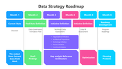 502124-data-strategy-roadmap-ppt-02
