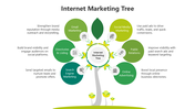 502133-internet-marketing-tree-01
