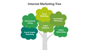 502133-internet-marketing-tree-02