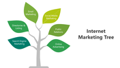 502133-internet-marketing-tree-03
