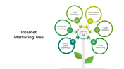 502133-internet-marketing-tree-04