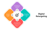 502134-digital-retargeting-05