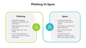 502136-phishing-vs-spam-01