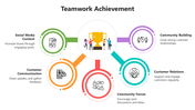 502141-teamwork-achievement-03