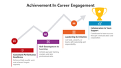 502156-achievement-in-career-engagement-01