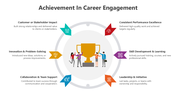 502156-achievement-in-career-engagement-02