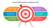 502158-list-of-achievements-in-business-year-03