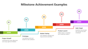 502163-milestone-achievement-examples-01