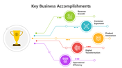 502164-key-business-accomplishments-04