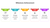 502166-milestone-achievement-template-02