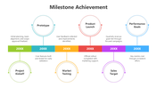 502168-milestone-achievement-powerpoint-template-01