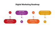502197-roadmap-of-digital-marketing-02