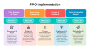 502203-pmo-implementation-05