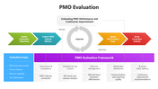 502204-pmo-evaluation-01