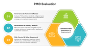 502204-pmo-evaluation-02