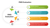 502204-pmo-evaluation-03