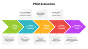 502204-pmo-evaluation-04