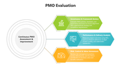 502204-pmo-evaluation-05