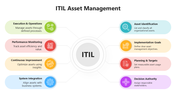 502226-itil-asset-management-03
