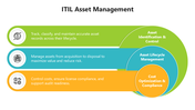 502226-itil-asset-management-04