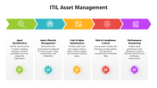 502226-itil-asset-management-05
