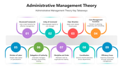 502227-administrative-management-theory-03