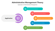 502227-administrative-management-theory-04