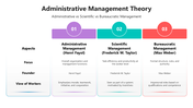 502227-administrative-management-theory-05