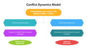 502228-conflict-dynamics-model-02