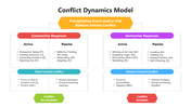 502228-conflict-dynamics-model-03