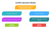 502228-conflict-dynamics-model-04