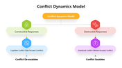 502228-conflict-dynamics-model-05