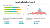 502266-supply-chain-dashboard-03