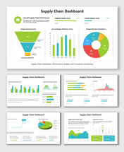 Supply Chain Dashboard with green blue charts, demand funnel, budget donut, trend bars, and KPIs.