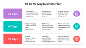 502269-30-60-90-day-business-plan-01