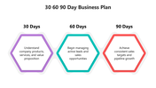 502269-30-60-90-day-business-plan-03