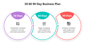 502269-30-60-90-day-business-plan-04