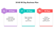 502269-30-60-90-day-business-plan-05