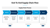 502287-healthcare-supply-chain-strategy-05