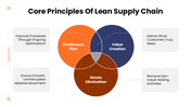 502291-lean-manufacturing-supply-chain-03