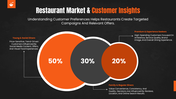 502295-restaurant-digital-marketing-plan-03