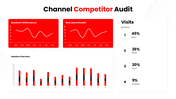 502317-toutube-channel-competitor-audit-08